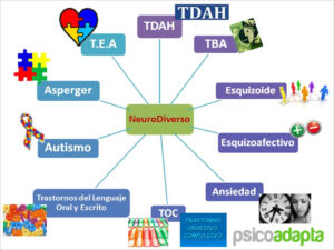 neurodivergencia o neurodiversidad 